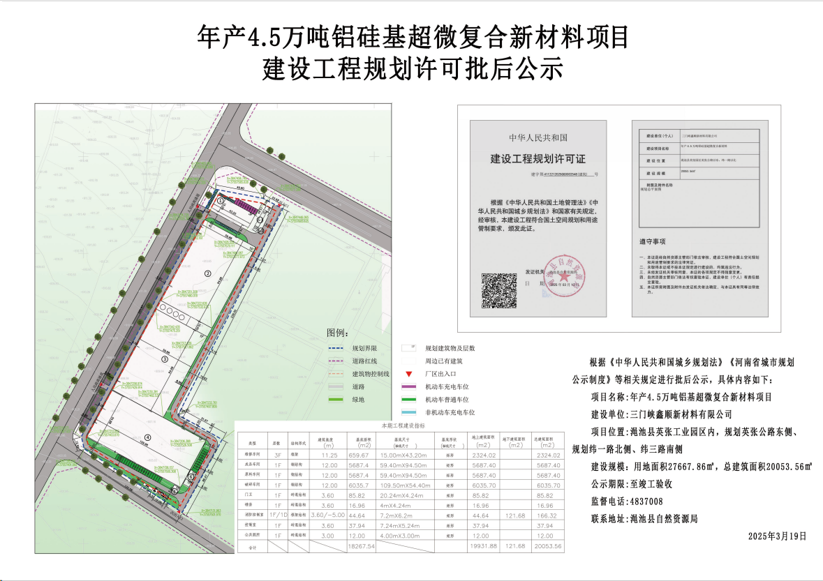 年产4.5万吨铝硅基超微复合新材料项目建设工程规划许可批后公示.png