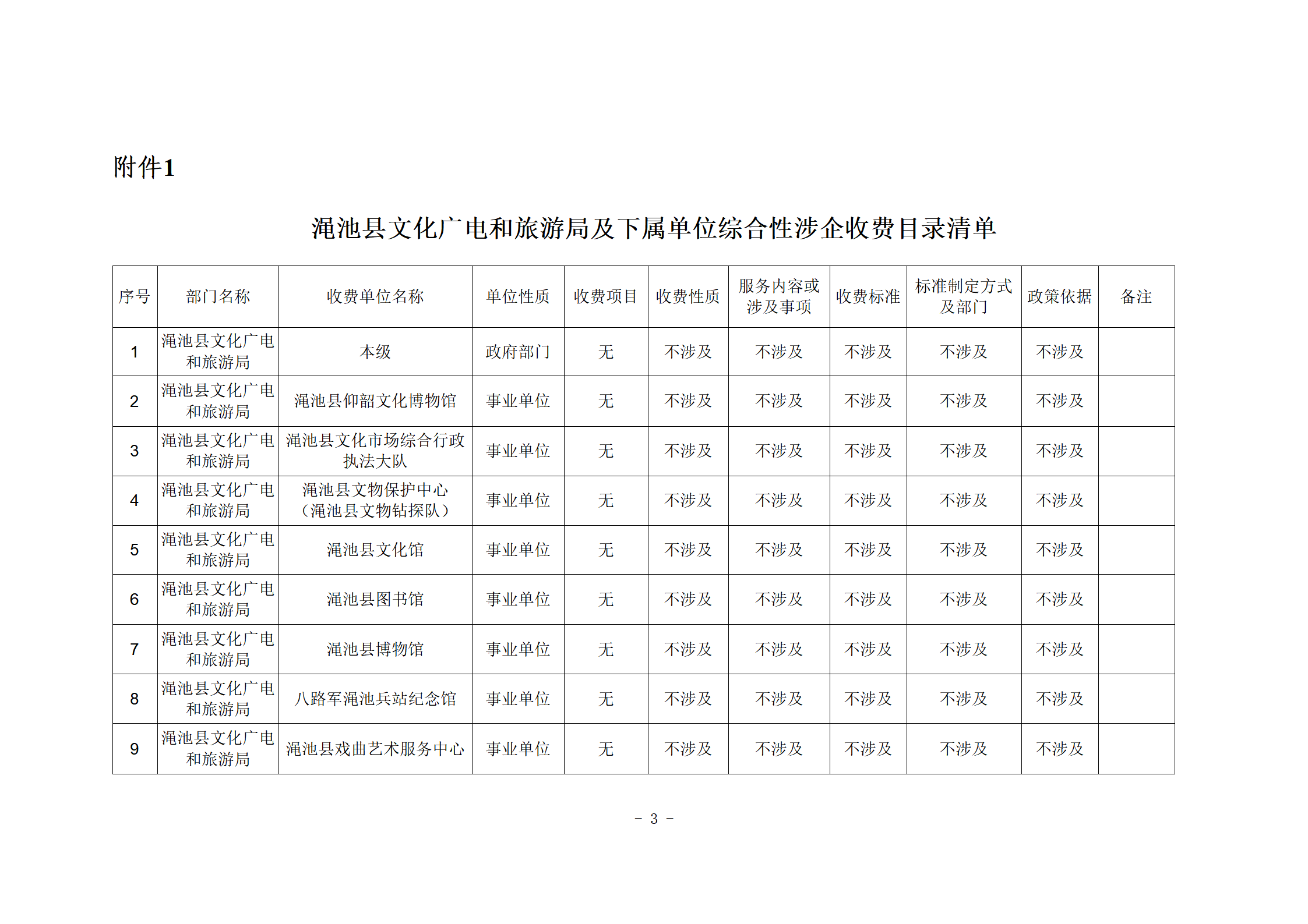 文旅局涉企收费目录清单.png