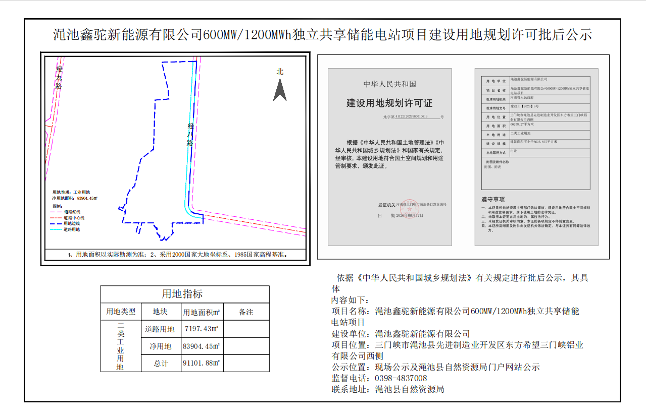 渑池鑫驼新能源有限公司600MW1200MWh独立共享储能电站项目建设用地规划许可批后公示.png