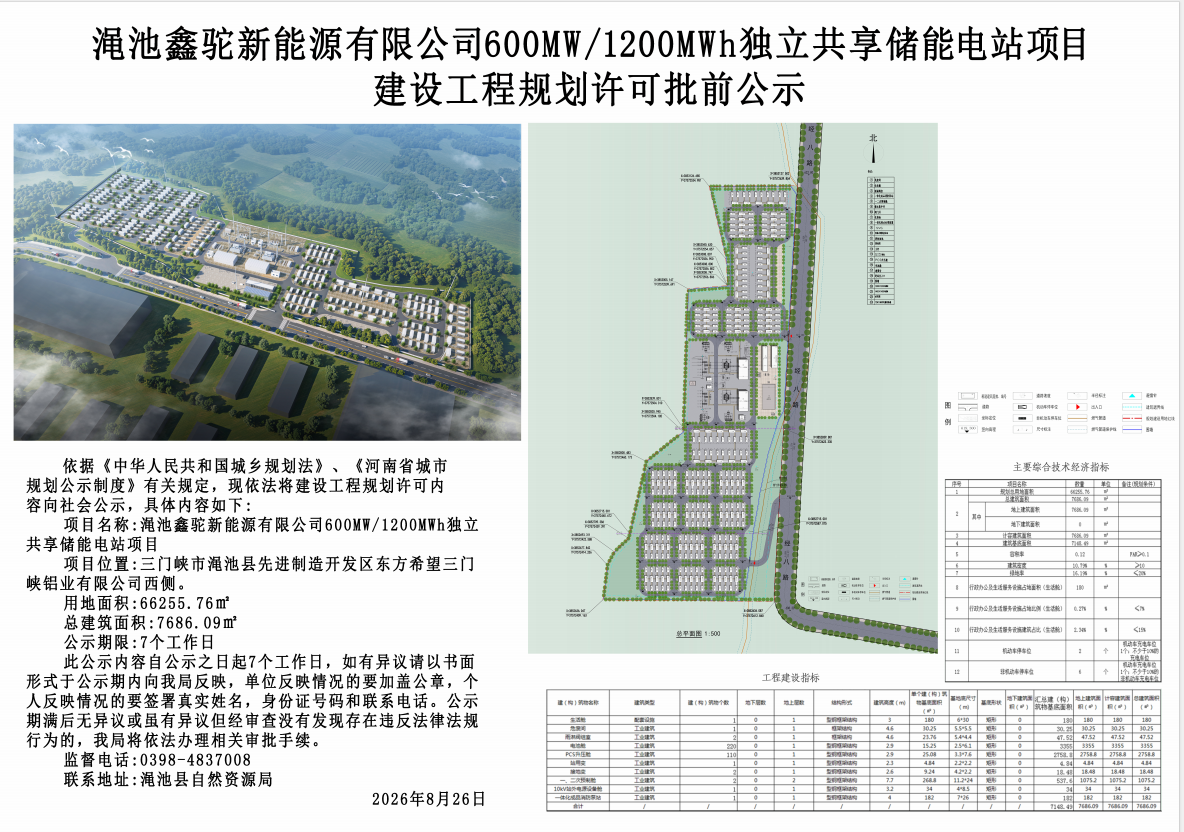 渑池鑫驼新能源有限公司600MW1200MW独立共享储能电站项目建设工程规划许可批前公示.png