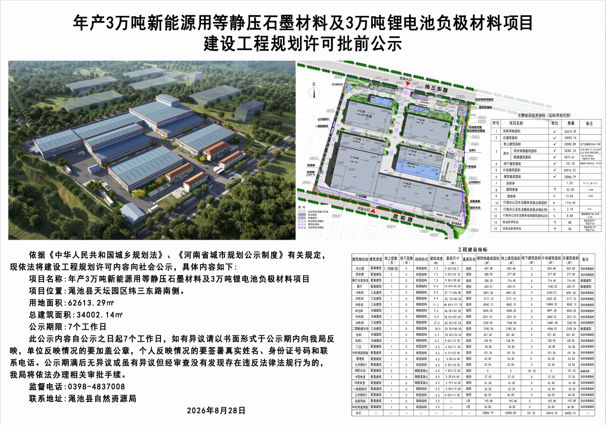 年产3万吨新能源用等静压石墨材料及3万吨锂电池负极材料项目建设工程规划许可批前公示.png