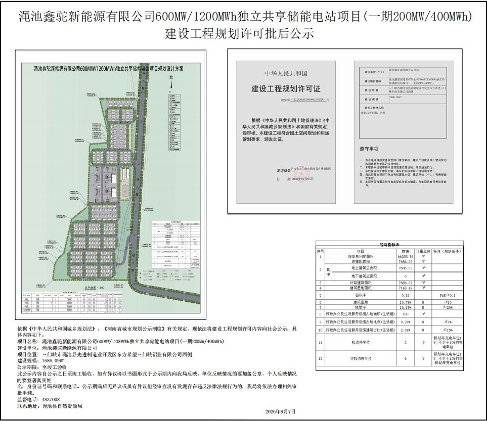 渑池鑫驼新能源有限公司600MW1200MWh独立共享储能电站项目(一期200MW400MWh)建设工程规划许可批后公示.png